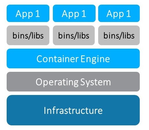 docker container