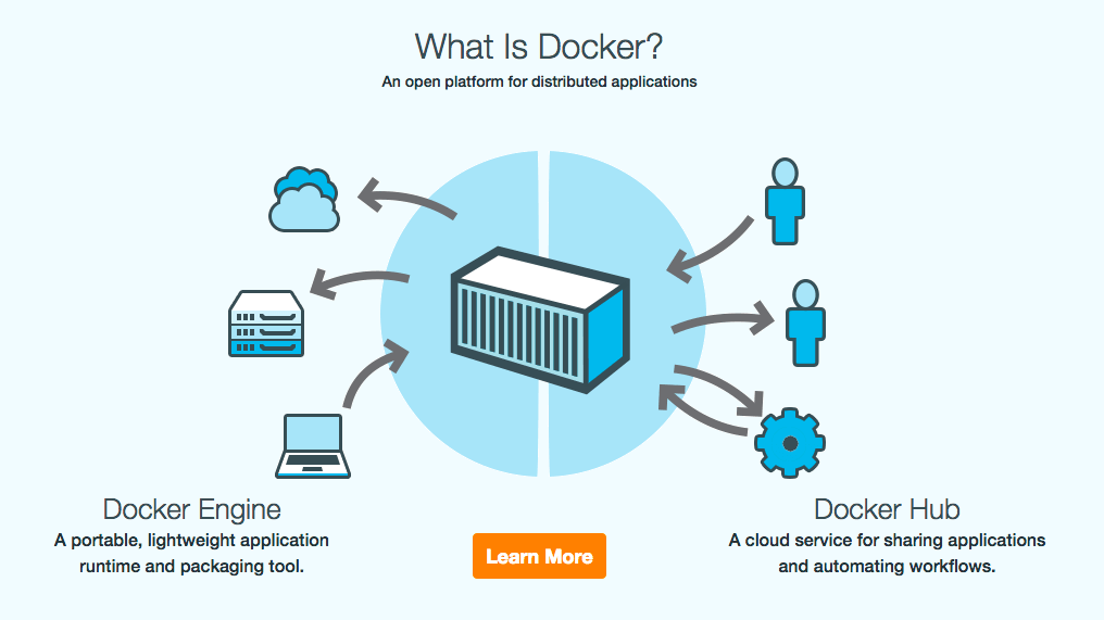 what is docker