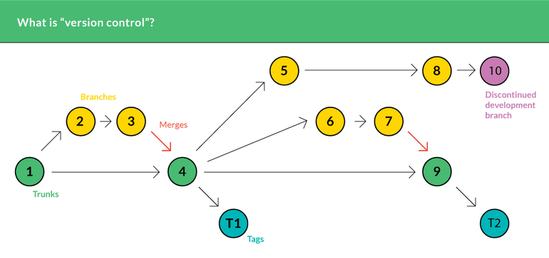 git flow