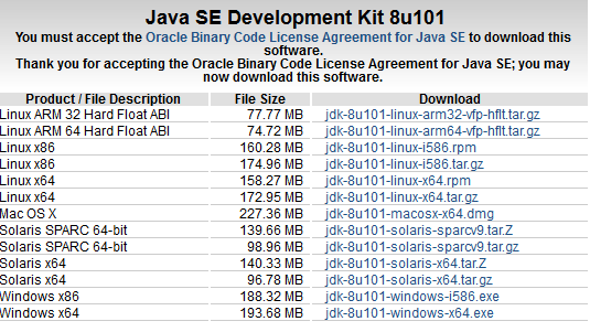 Download Oracle JDK Fedora