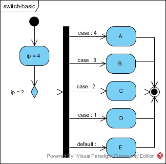 Normal switch-case