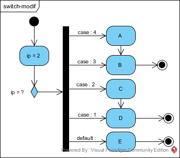 Switch Modif