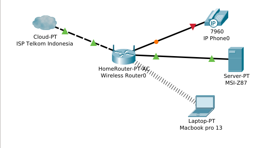 arsitektur sebelum menggunakan mikrotik