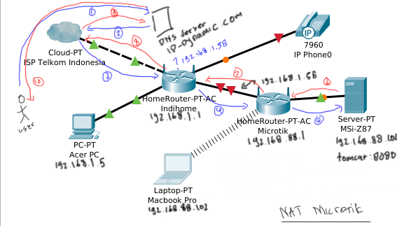 not connected schmeam