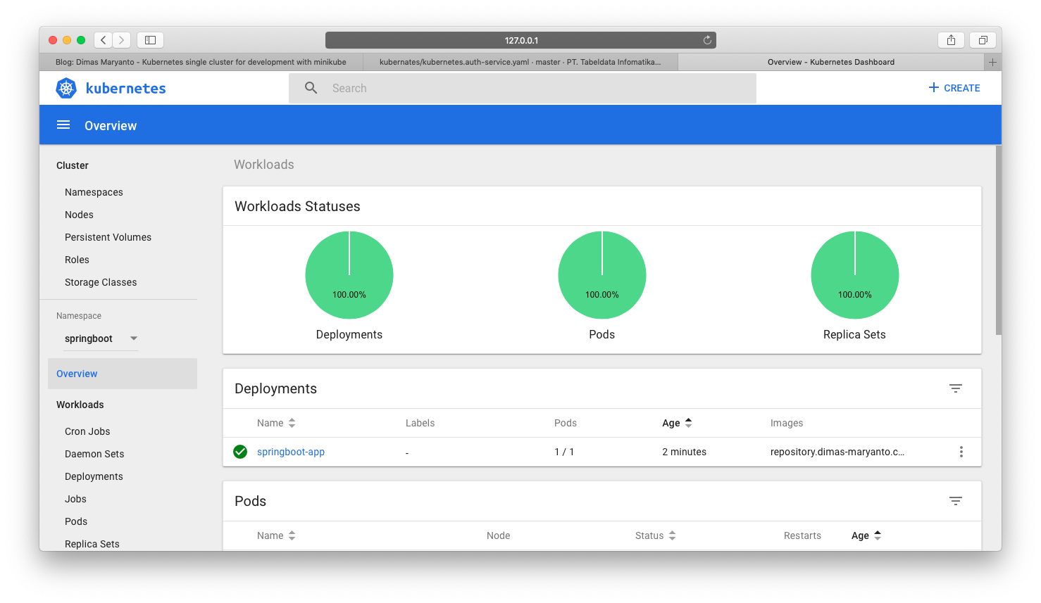 springboot status