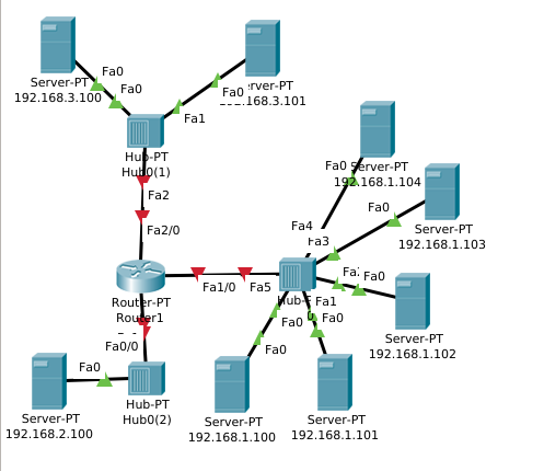 network plan