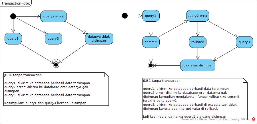 Perbedaan transaction jdbc dengan non transaction